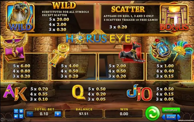 Paytable Horus Eye berisi wild elang, scatter kuil di gulungan 1, 3, dan 5, serta nilai tiap simbol