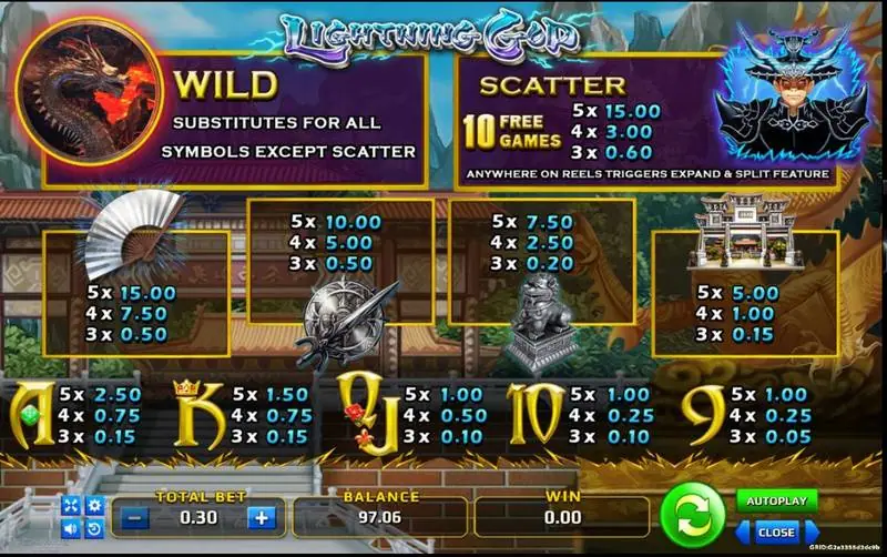 Paytable Lightning God dengan wild naga, scatter prajurit untuk 10 free game, dan nilai simbol