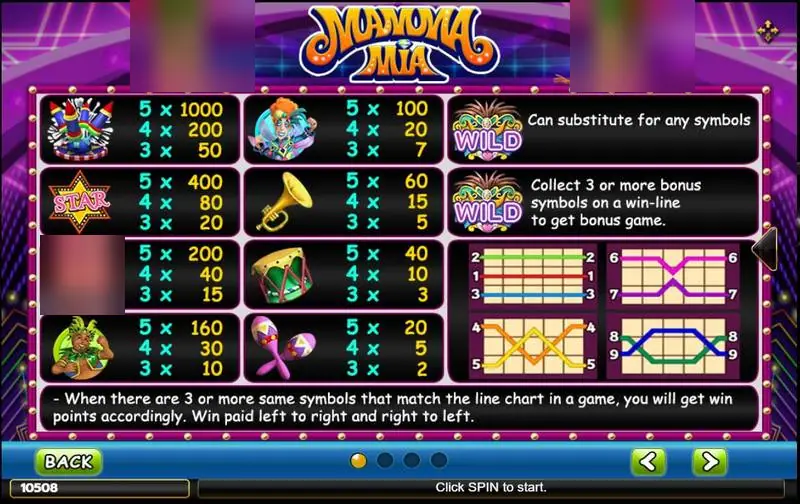 Paytable Mamamia dengan nilai kembang api, bintang, terompet, drum, dan marakas, catatan wild dan bonus, serta diagram line