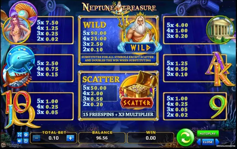 Paytable Neptune Treasure dengan wild Neptunus, scatter peti harta untuk 15 free spin x3, dan nilai simbol lainnya