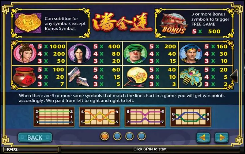 Paytable Pan Jin Lian dengan wild emas, rumah bonus, nilai tokoh dan diagram line pertama