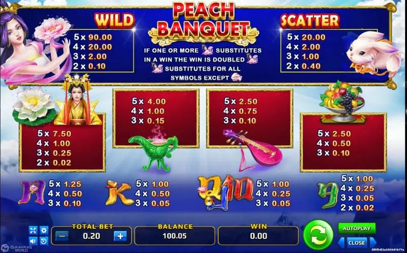 Paytable Peach Banquet dengan wild peri teratai, scatter kelinci giok dan nilai simbol pada taruhan 0.20