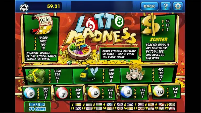 Paytable Lotto Madness di 3Win8 dengan Wild card, scatter Dolar, catatan roda bonus, dan simbol bola