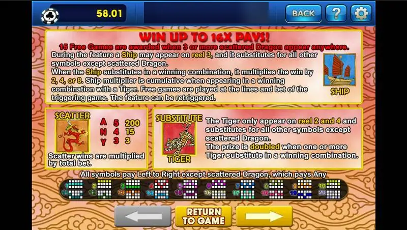 Halaman aturan Orient Express di 3Win8 yang menjelaskan 15 free games, pengali kapal di reel 3, scatter naga, dan pengganti harimau