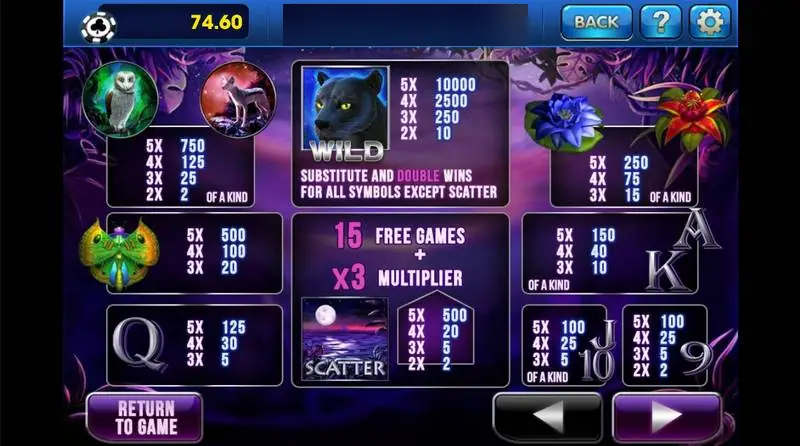 Paytable Panther Moon di 3Win8 dengan wild macan kumbang, scatter bulan yang memberi 15 free games plus pengali x3, serta simbol hewan dan kartu