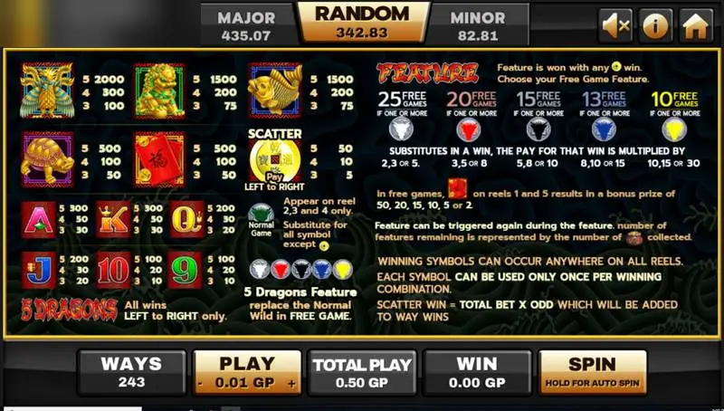 Paytable 5 Dragons dengan nilai simbol, koin scatter dan lima paket free game