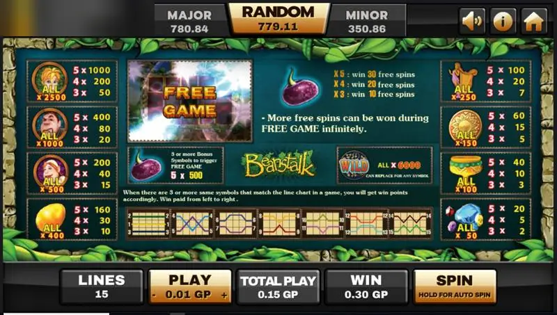 Paytable Beanstalk dengan bayaran tokoh, free spin kacang ajaib, dan 15 pola line