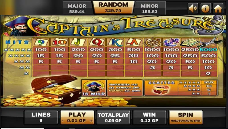 Paytable Captain Treasure di Joker123 berisi semua bayaran simbol, wild kapten, dan scatter peti
