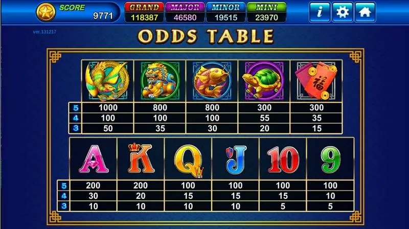 Tabel odds Dragons Legend dengan simbol hewan di atas dan simbol kartu di bawah