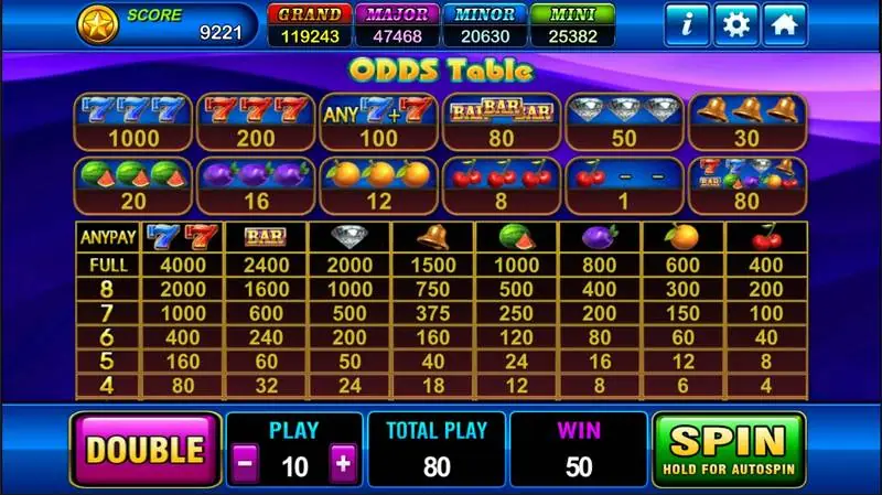 Tabel odds Fire Spin dengan bayaran tiga simbol dan tabel Anypay per jumlah simbol
