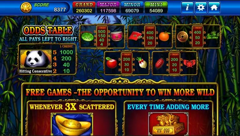 Tabel odds Fortune Panda dengan baris panda, nilai simbol berpasangan, dan panel free game