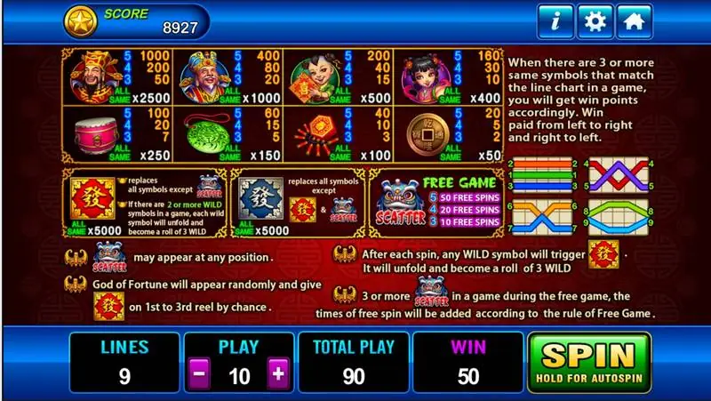 Paytable God of Wealth dengan nilai tokoh, aturan wild Fa merah dan biru, free game scatter barongsai, dan 9 pola line