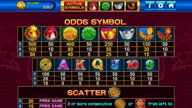 Tabel odds Golden Rooster dengan versi emas dan biasa dari ayam jago, giok, batangan dan petasan, simbol kartu, dan aturan scatter