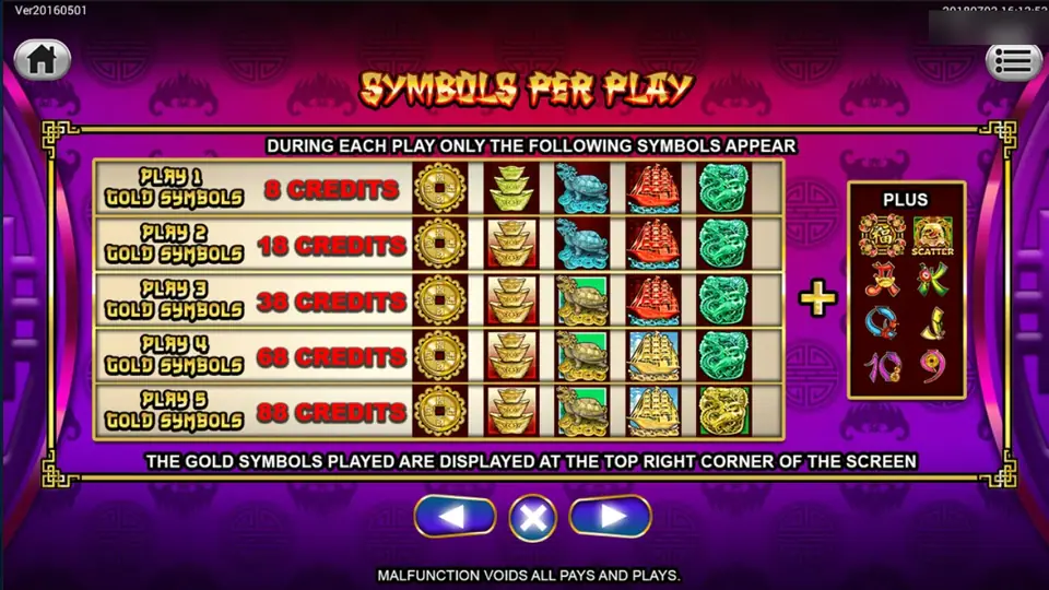 Tabel Symbols per Play 168 Yi Lu 88 dengan level 8, 18, 38, 68, dan 88 kredit