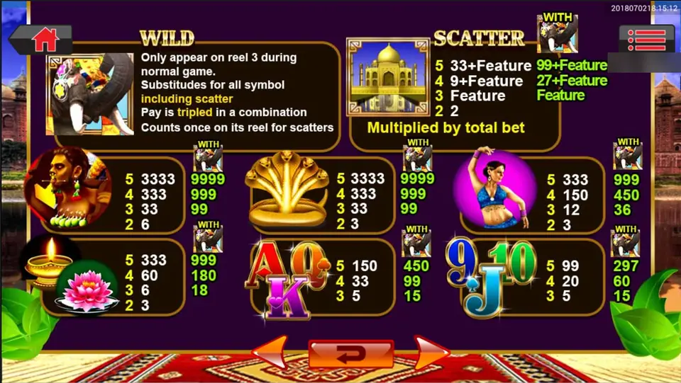 Adventure Indian Myth pay table with elephant wild, Taj Mahal scatter and symbol values