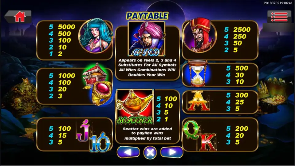 Paytable Ali Baba dengan putri, penjahat, wild, scatter lampu, dan simbol kartu