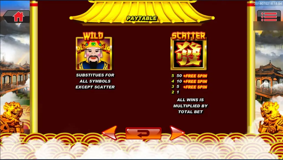 Halaman paytable Big Prosperity dengan wild Dewa Rezeki dan scatter Fa